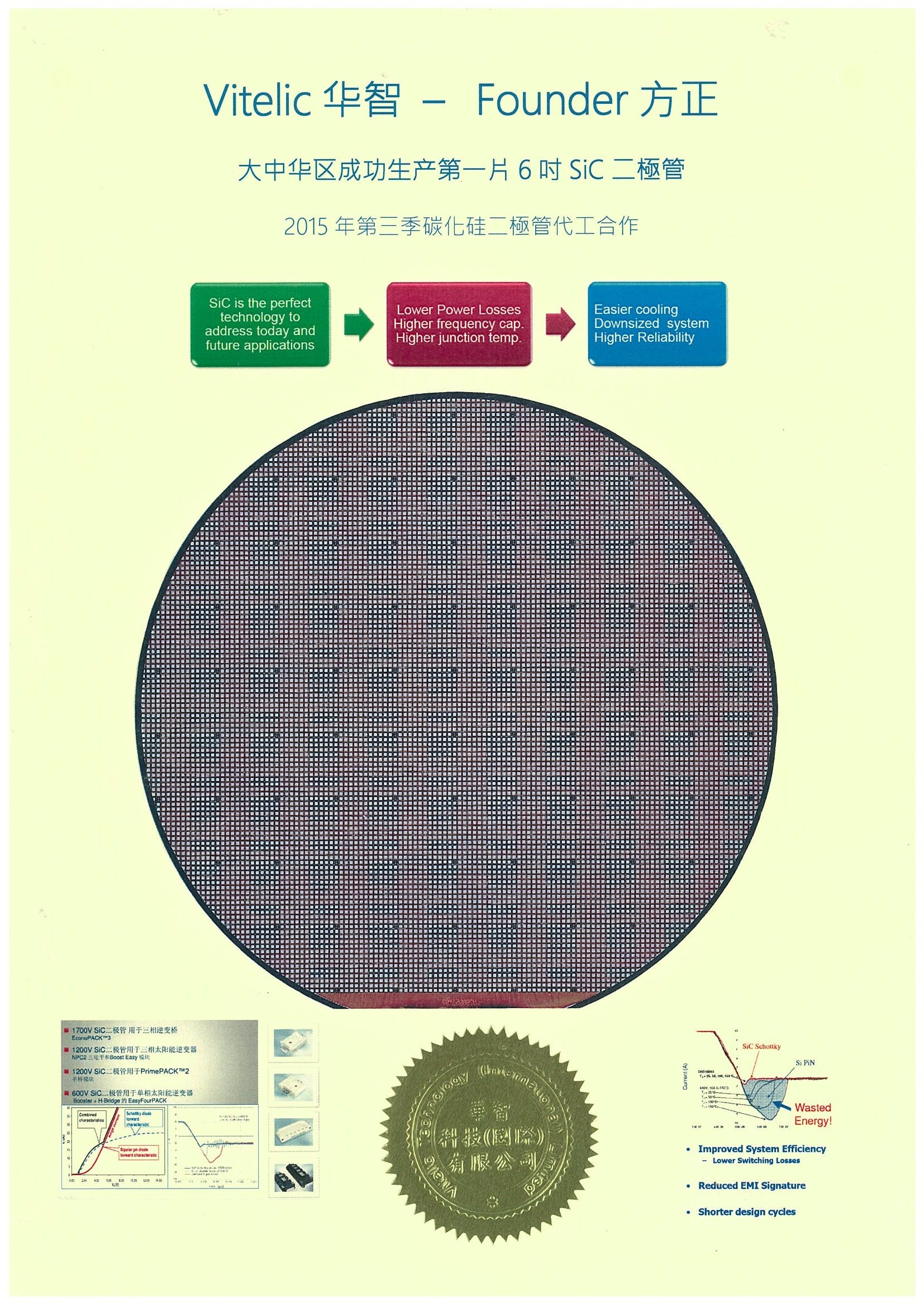 大中华区成功生产第一片6吋SiC二极管